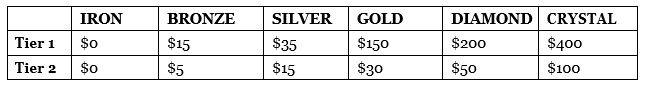 Naga partner rewards